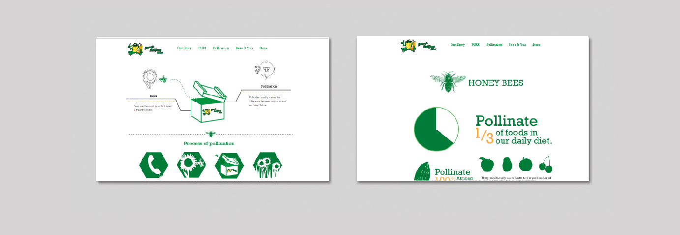 YanWonghenrysbullfrogbee